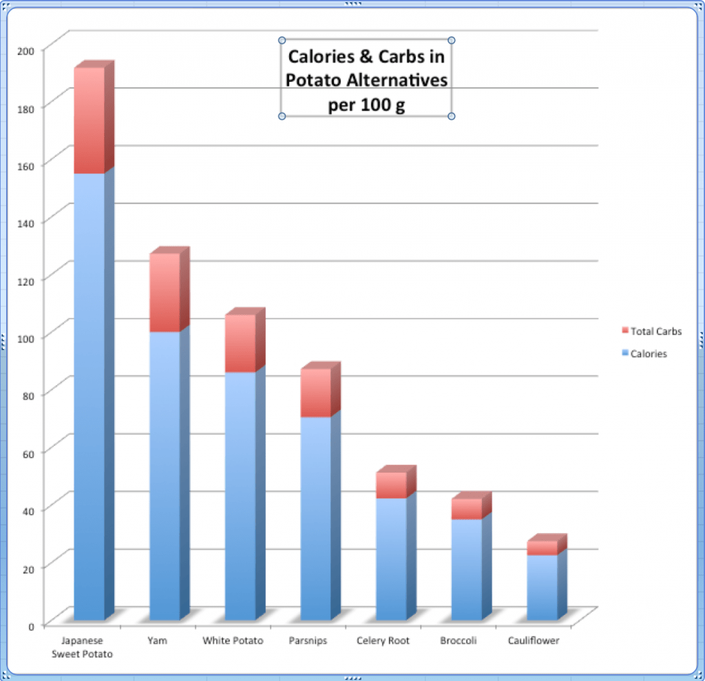 potatoes-calories-carbs